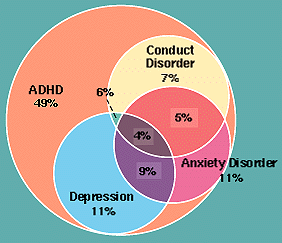 adult adhd iceberg